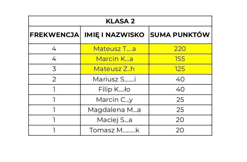 KLASA 2