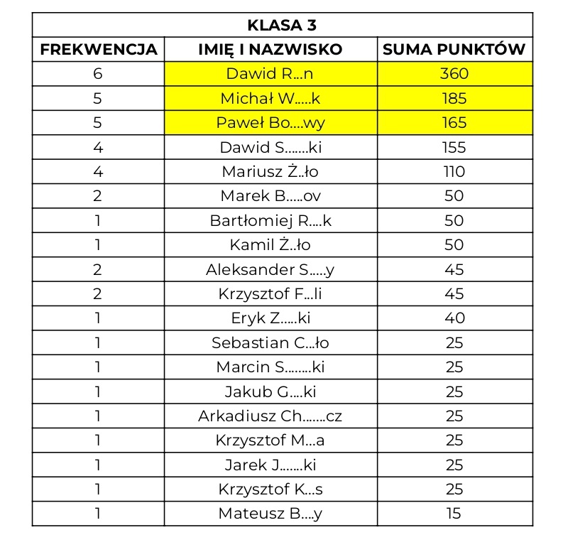 KLASA 3